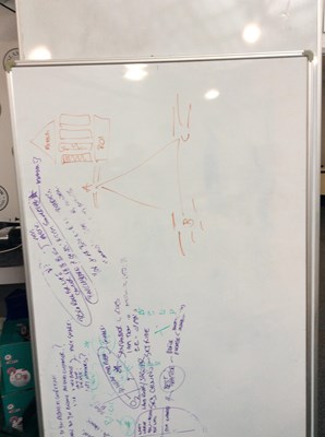 Lot 64 - 2x Whiteboards used